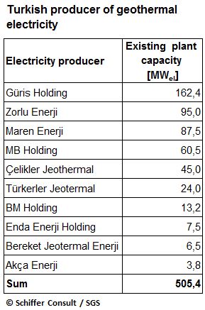 TurkishProducerOfGeothermalElectricity.jpg